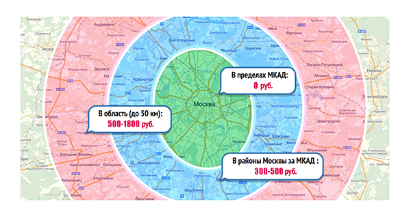 Заказать дверь для камина по своим размерам